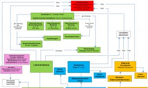 Organigramm-MDG_13_10